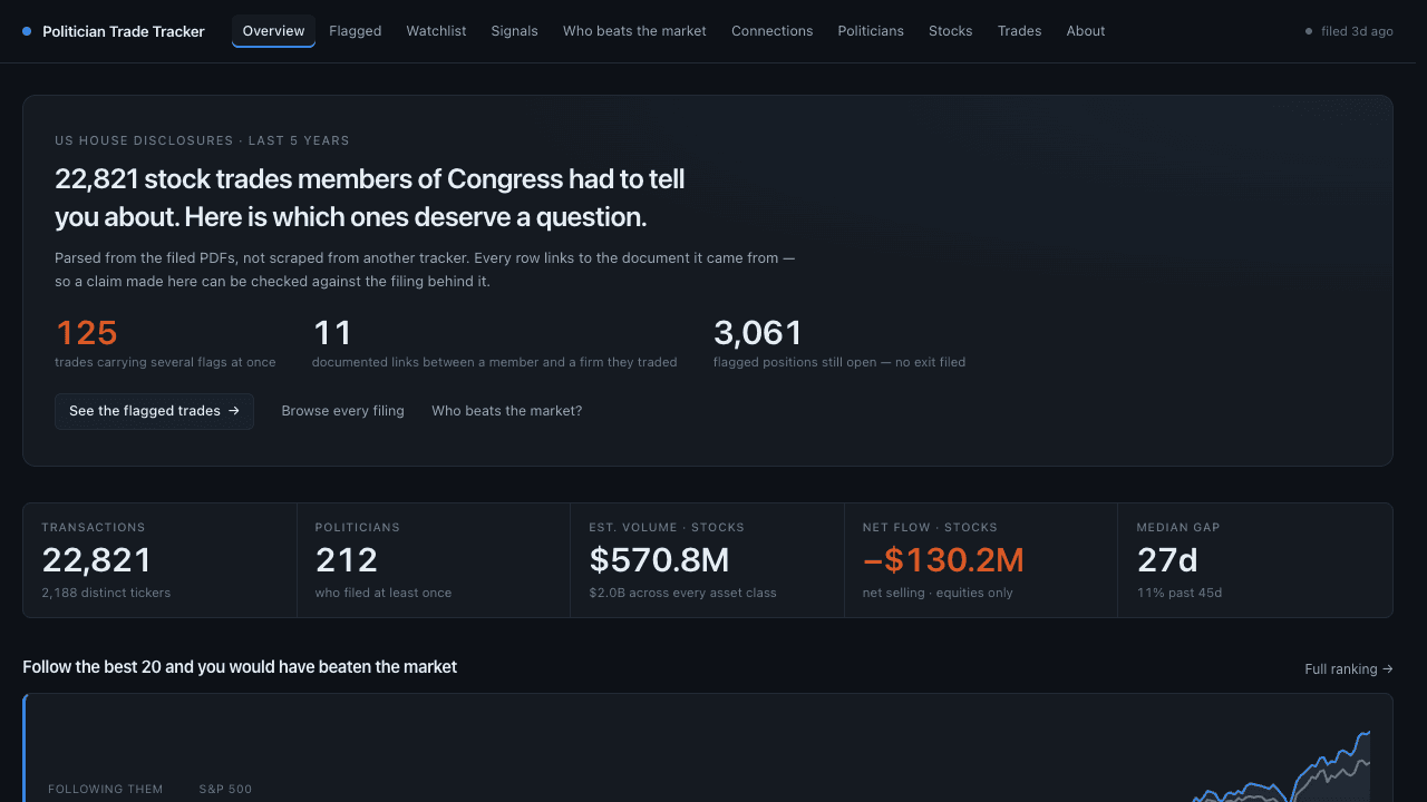 Screenshot of Politician Trade Tracker